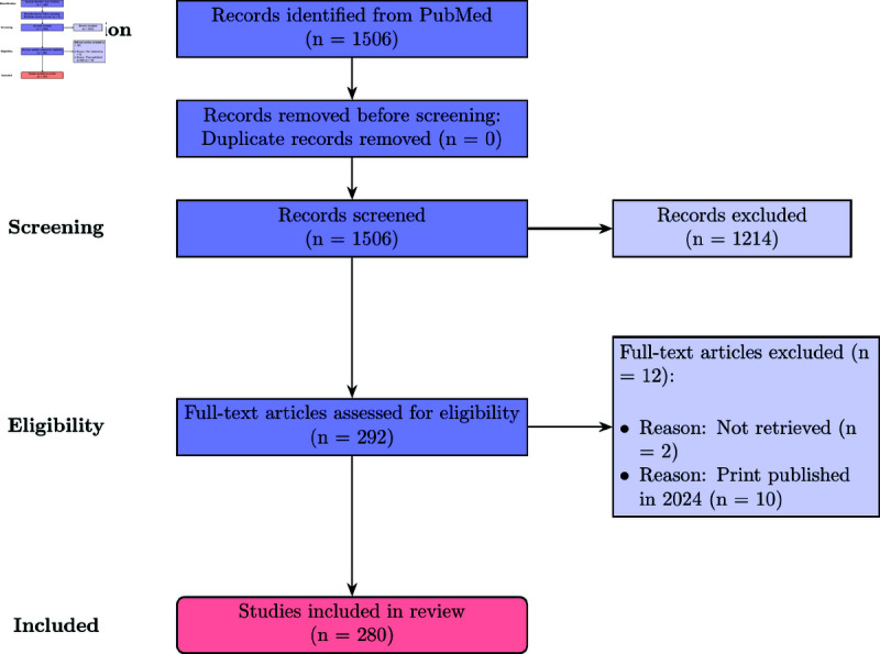 Machine learning in dentistry: a scoping review.