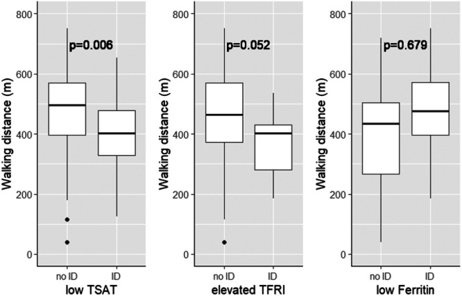 Reassessment of the Current Iron Deficiency Definition in Pulmonary Hypertension.