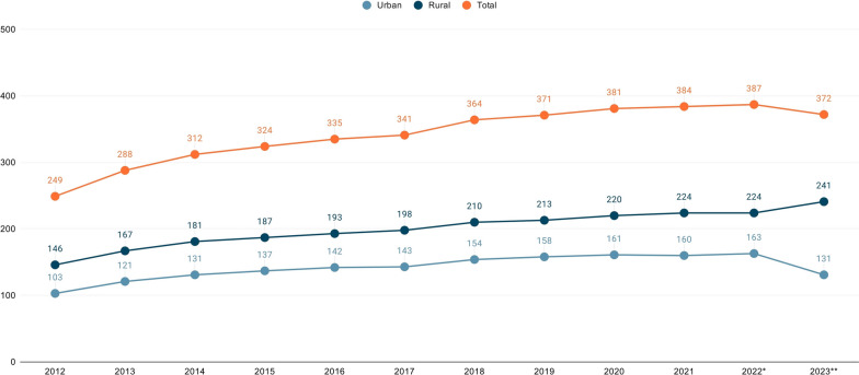 Adverse working conditions in Romanian out-of-hours primary care (OOH-PC): an interview study.