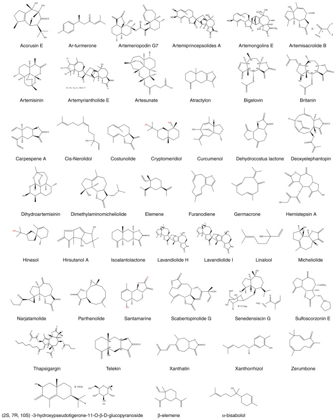 Advancements in the therapeutic potential of sesquiterpenoids for the treatment of hepatocellular carcinoma (Review).