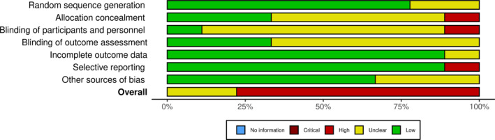 Effect of Therapeutic Exercise on the Management of Hyperkyphosis in Adolescence and Young Adulthood: A Systematic Review.