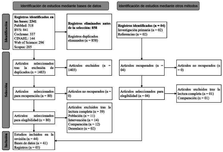 Effect of telemedicine on the quality of life of people with heart disease: a systematic review.