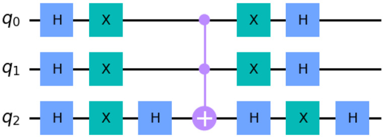 Quantum algorithm for protein-ligand docking sites identification in the interaction space