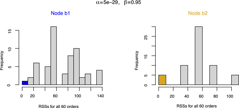 NANUQ<sup>+</sup>: A divide-and-conquer approach to network estimation.