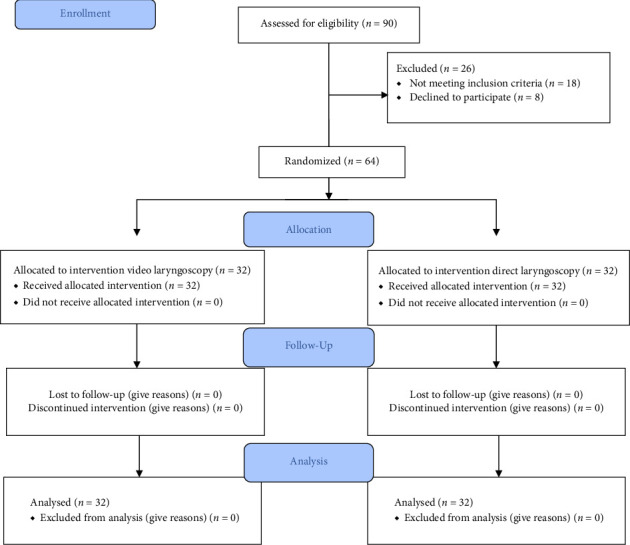 Comparison of Nasal and Oropharyngeal Bleeding in Video Laryngoscopy Versus Direct Laryngoscopy for Nasotracheal Intubation in Maxillofacial Trauma: A Randomized Controlled Trial.