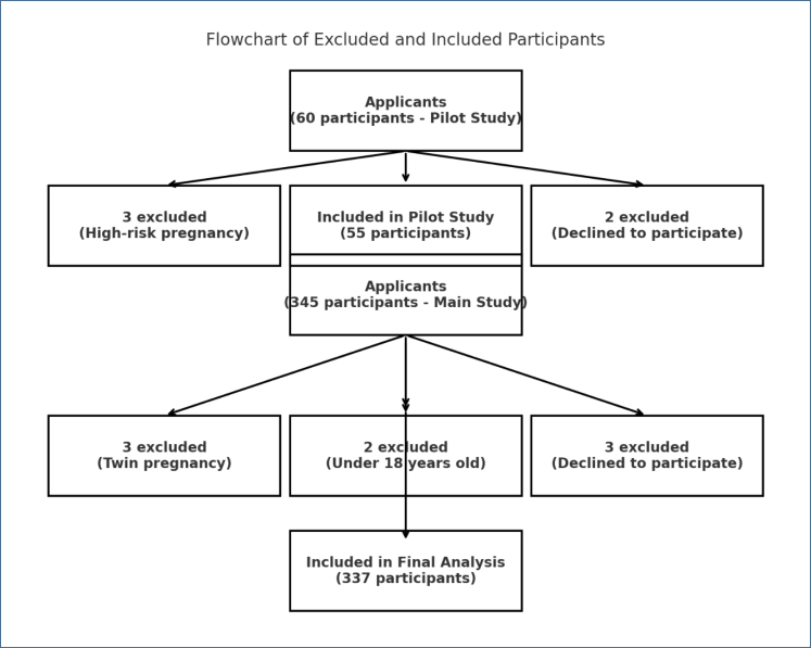 The relationship between pregnant women's perception of traumatic birth and their mode of delivery preference.