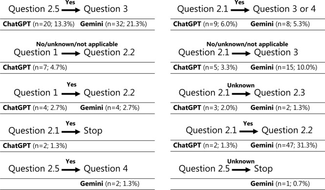 Off-the-Shelf Large Language Models for Causality Assessment of Individual Case Safety Reports: A Proof-of-Concept with COVID-19 Vaccines.
