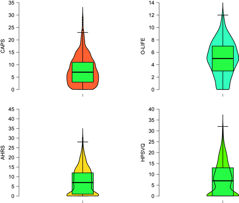 The impact of religiosity, anxiety and depression on proneness to auditory hallucinations in healthy individuals.