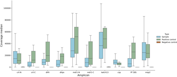 An expanded method for malaria parasite genetic surveillance using targeted nanopore sequencing.