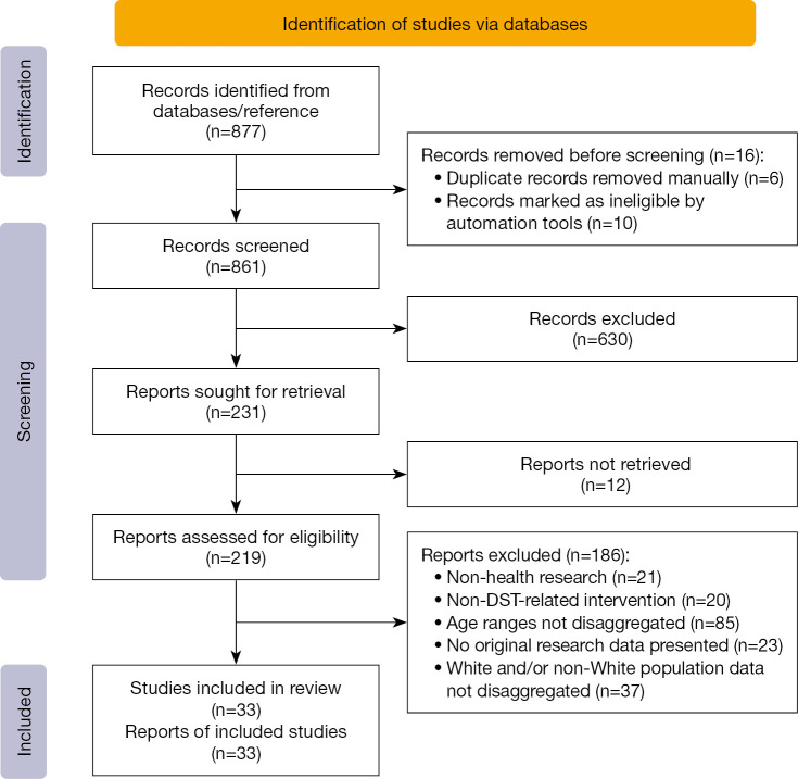 The role of digital storytelling methods in promoting health-related outcomes among young adults of color: a systematic review.