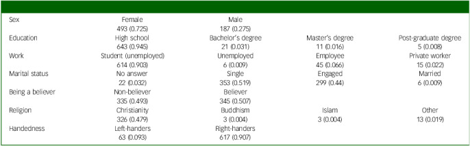 The impact of religiosity, anxiety and depression on proneness to auditory hallucinations in healthy individuals.