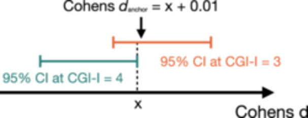 Estimation of Minimal Clinically Important Difference for Tinnitus Handicap Inventory and Tinnitus Functional Index.