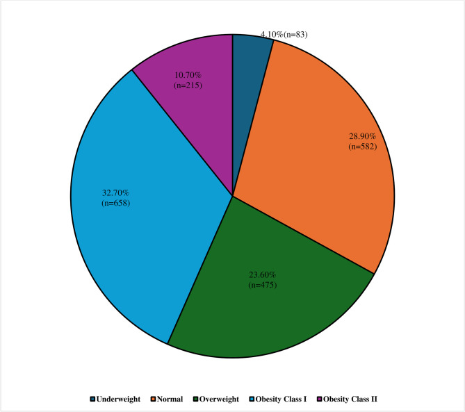 Behavioral and demographic associations of optimal glycemic control among patients with type 2 diabetes mellitus in Sri Lanka: a multicenter study.