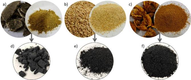 Valorisation of food industry waste into high-performance biochar for environmental applications.