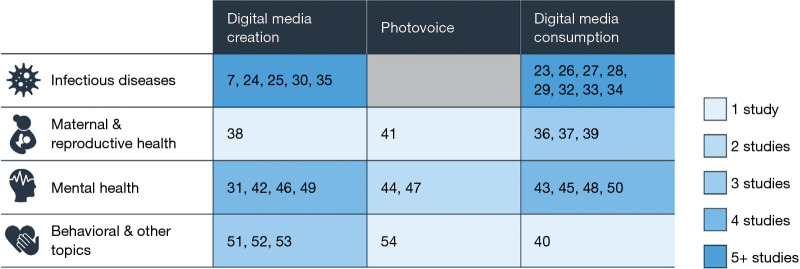 The role of digital storytelling methods in promoting health-related outcomes among young adults of color: a systematic review.
