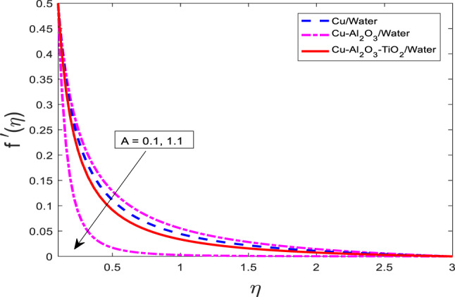 Effects of variable heat rise/fall on MHD Maxwell ternary nanofluid (Copper-Alumina-Titanium Dioxide/Water) flow over a moving needle.