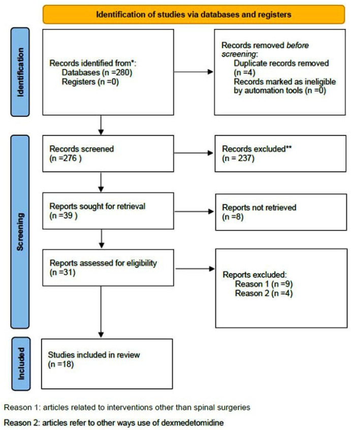 Analgesic and Neuroprotective Roles of Dexmedetomidine in Spine Surgery: A Systematic Review.