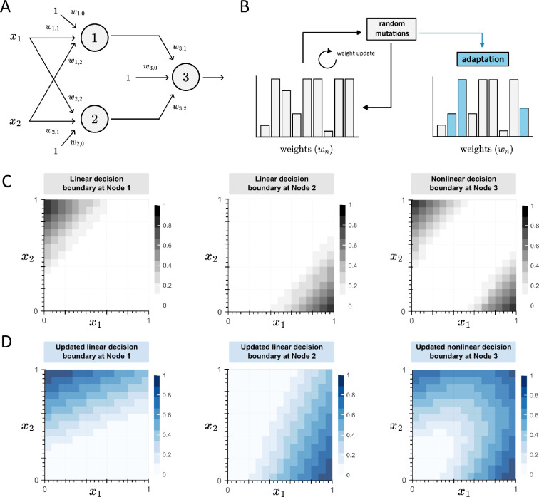 Pattern recognition in living cells through the lens of machine learning.
