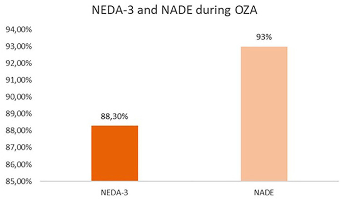 Switch from fingolimod to ozanimod for safety or intolerance reasons.