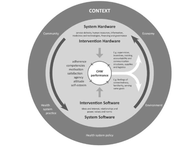 Understanding the profile of community health workers in breast cancer screening education: women's preferences and insights from a qualitative focus group study.