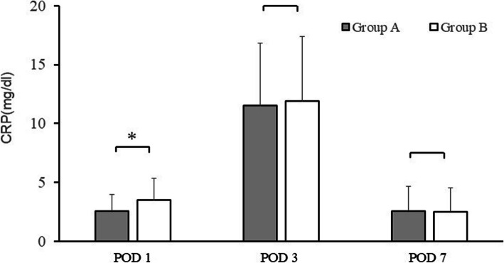 Effects of preoperative systemic administration of tranexamic acid alone on postoperative inflammation and pain in total hip arthroplasty: a retrospective cohort study.