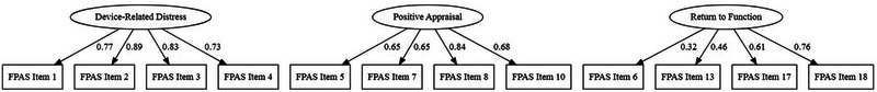 Psychometric Performance of Florida Patient Acceptance Survey in Danish Implantable Cardioverter Defibrillator Patients.