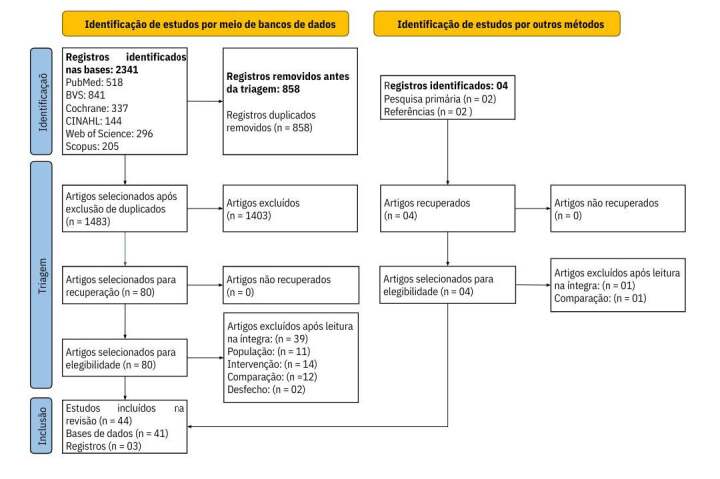 Effect of telemedicine on the quality of life of people with heart disease: a systematic review.