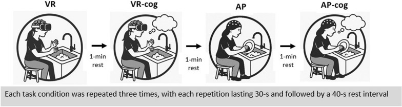 Real-time cortical activity during virtual reality practice in people with multiple sclerosis: a pilot fNIRS study.