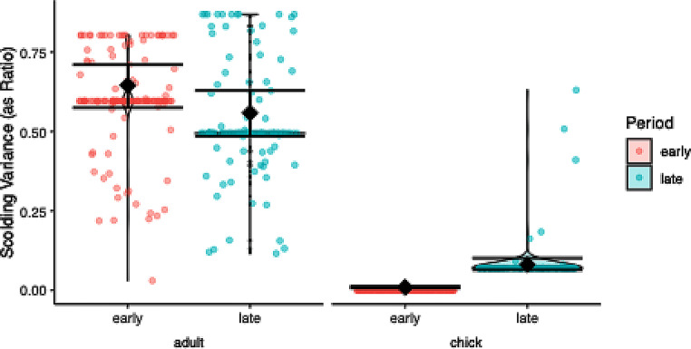 When to mob? plasticity of antipredator behavior in common ravens’ families (Corvus corax) across offspring development