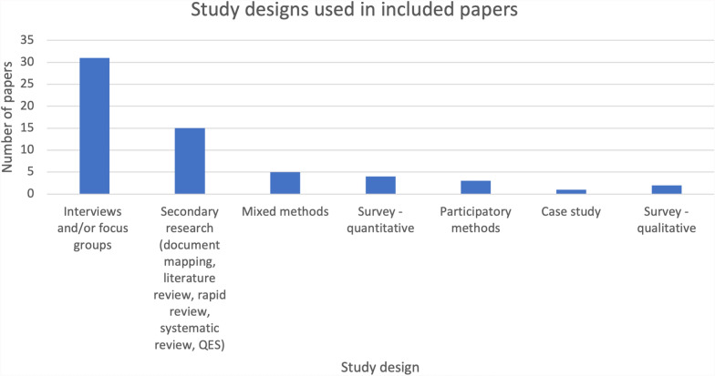 Mapping experiences of workplace stigma and discrimination within the lived-living experience of illicit drug use and bloodborne virus peer workforce: a scoping review.