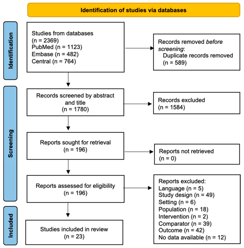 Do Pain and Autonomic Regulation Share a Common Central Compensatory Pathway? A Meta-Analysis of HRV Metrics in Pain Trials.