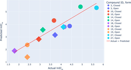 Neural Network Models for Prediction of Biological Activity using Molecular Dynamics Data: A Case of Photoswitchable Peptides.
