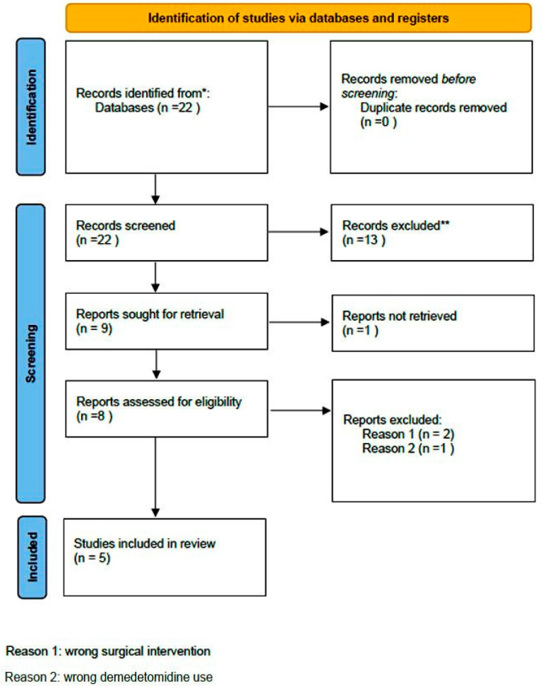 Analgesic and Neuroprotective Roles of Dexmedetomidine in Spine Surgery: A Systematic Review.