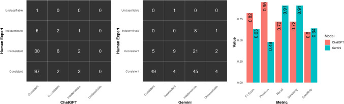 Off-the-Shelf Large Language Models for Causality Assessment of Individual Case Safety Reports: A Proof-of-Concept with COVID-19 Vaccines.