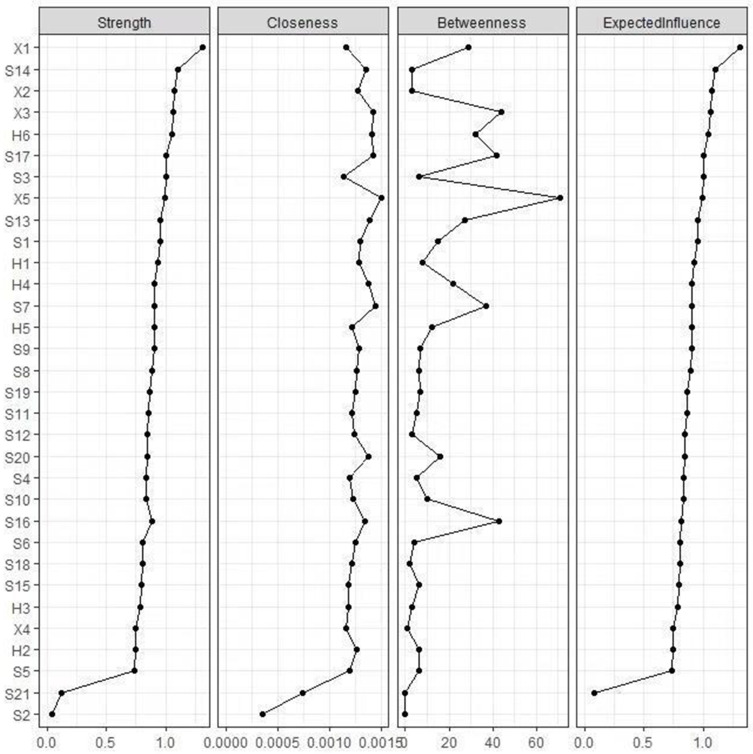 Simultaneous Symptom Network Analysis of Heart Failure Patients: A Cross-Sectional Study.