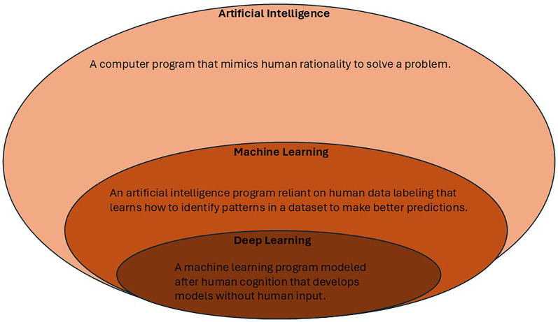 Artificial Intelligence in Interventional Pulmonology.
