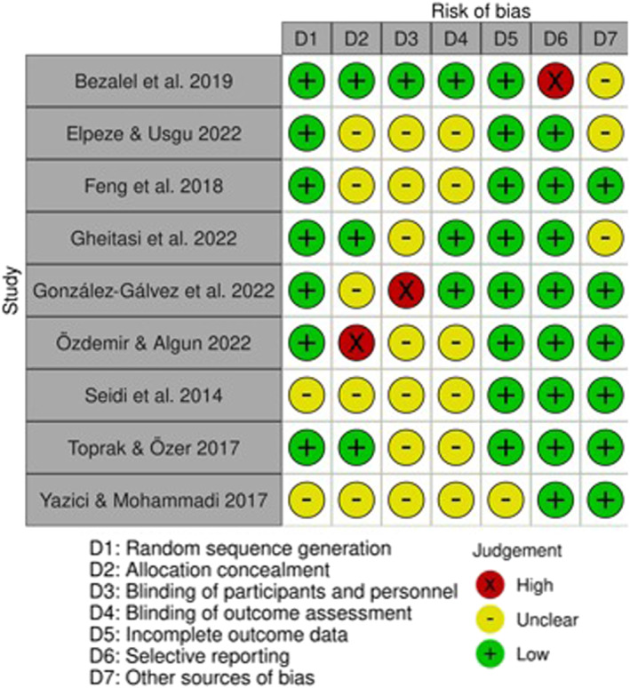 Effect of Therapeutic Exercise on the Management of Hyperkyphosis in Adolescence and Young Adulthood: A Systematic Review.