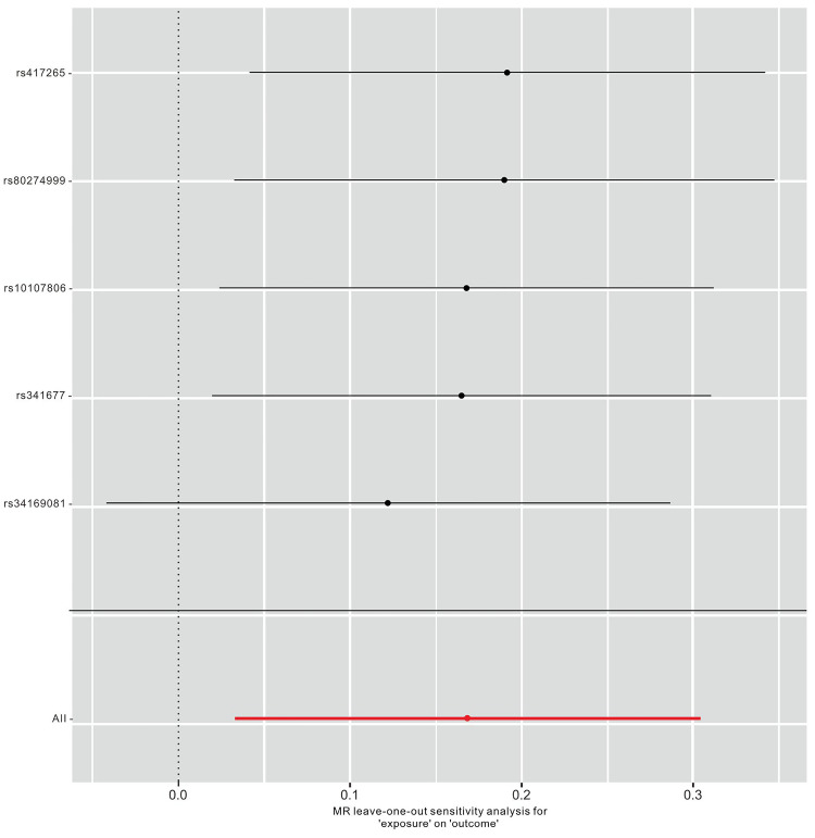 CD27 on IgD-CD38-B Cells Mediates the Coprococcus-COPD Link.