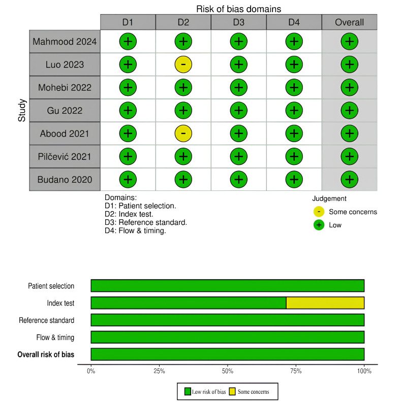 The Role of Cystatin C in the Prediction of Contrast-Induced Acute Kidney Injury Following Coronary Procedures: A Systematic Review.