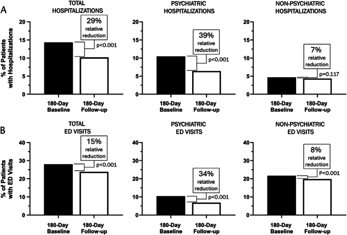 Real-World Impact of Pharmacogenomic Testing on Medication Use and Healthcare Resource Utilization in Patients With Major Depressive Disorder.