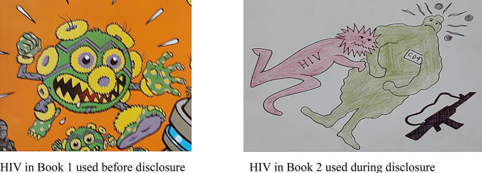 "A creature inside me": perceptions and representations of HIV among adolescents living with HIV in Malawi.