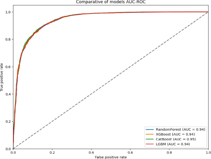 Improving meningitis surveillance and diagnosis with machine learning: Insights from São Paulo.
