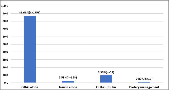 Behavioral and demographic associations of optimal glycemic control among patients with type 2 diabetes mellitus in Sri Lanka: a multicenter study.