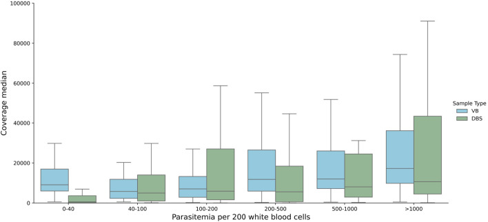 An expanded method for malaria parasite genetic surveillance using targeted nanopore sequencing.