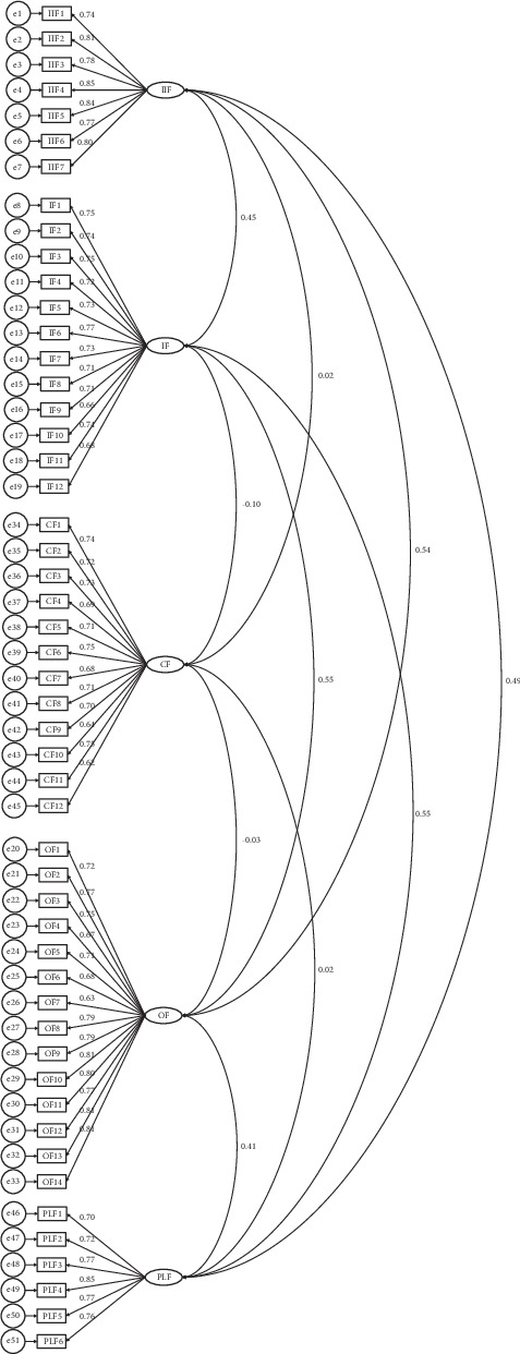 Development and Validation of the Socio-Ecological Scale for Identifying Delays in Treatment for Breast Cancer Patients.