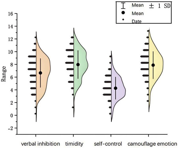 Emotional Suppression Characteristics and Influencing Factors of Ovarian Cancer Patients - Latent Profile Analysis.
