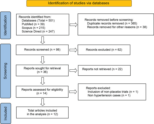 The effect of garlic on the lowering of blood pressure in the patients with hypertension: an updated meta-analysis and trial sequential analysis.