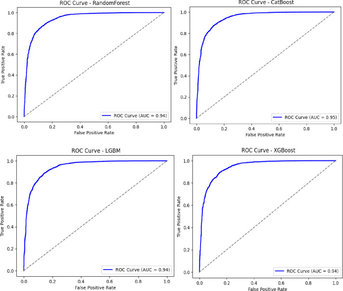 Improving meningitis surveillance and diagnosis with machine learning: Insights from São Paulo.