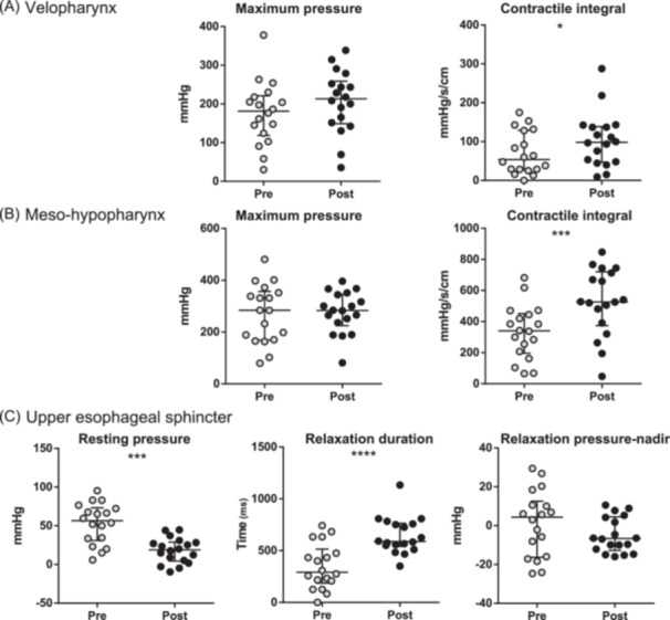 Improved Pharyngeal Contraction and Oral Intake Status After Modified Central-Part Laryngectomy for Late-Stage ALS.