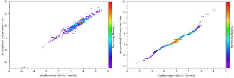Three-dimensional surface deformation field monitoring and influencing factors analysis in mountainous areas based on SBAS-INSAR technology (Tianjin, China).
